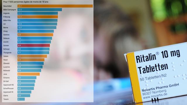 Neuchâtel, un cas à part dans le traitement des TDAH.