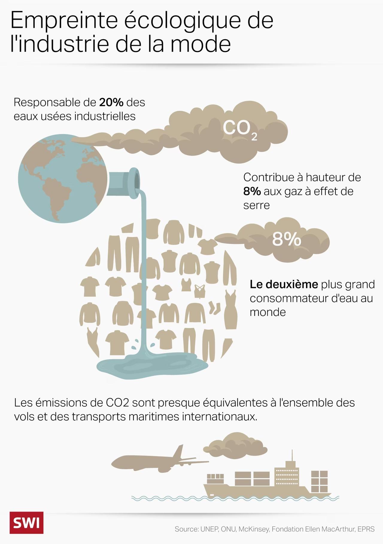 La Suisse parmi les plus gros consommateurs de mode jetable rts