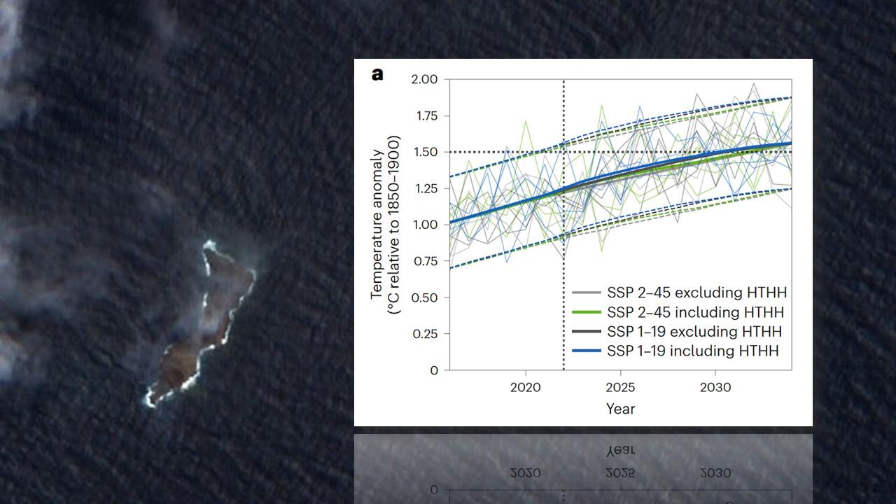 Différents scénarios de réchauffement d'ici à 2035. Les courbes bleues et vertes tiennent compte des émissions du Hunga Tonga. Celles en gris en font abstraction. [Stuart Jenkins, Chris Smith, Myles Allen et Roy Grainger - Nature - NASA]