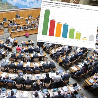 La salle du Conseil national vue depuis la tribune des visiteurs et une capture d'écran montrant les résultats du baromètre électoral SSR de septembre 2023. [Keystone - Anthony Anex]