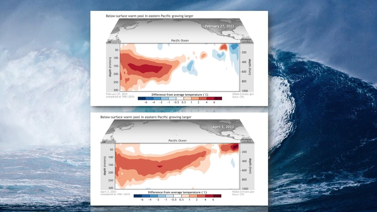 Evolution des températures en profondeur sur le Pacifique entre le 27 février et le 3 avril 2023 [CPC/NOAA - Wikipedia]