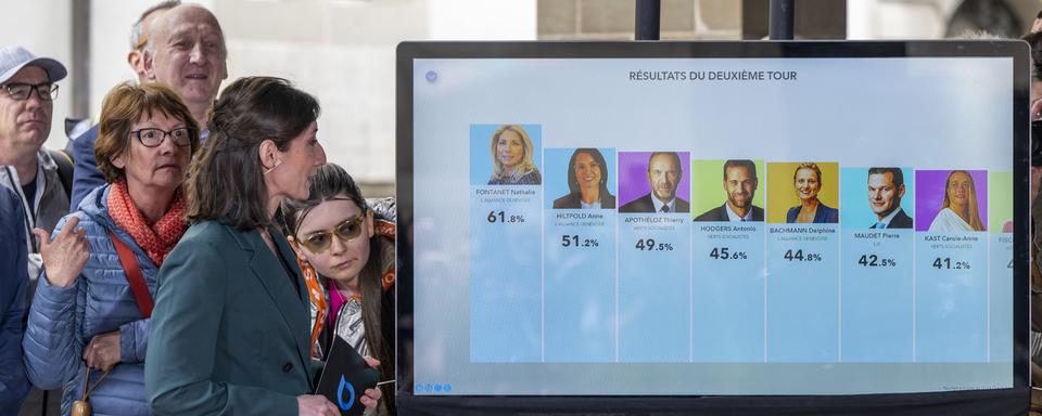 Un écran affiche les premiers résultats provisoires du deuxième tour des élections du Conseil d'Etat genevois, dimanche 30 avril 2023, à l'Hôtel de Ville de Genève. [Keystone - Martial Trezzini]