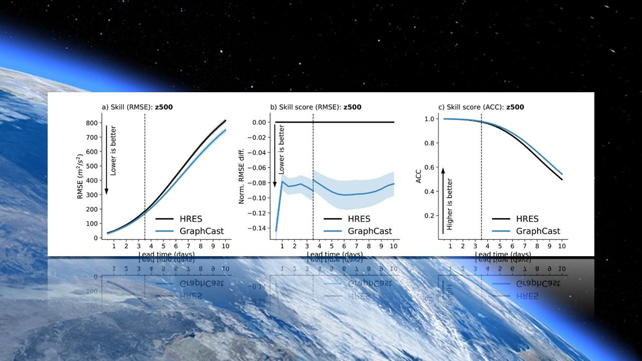 Comparaison des scores entre le modèle européen HRES et GraphCast. [Science/NASA]