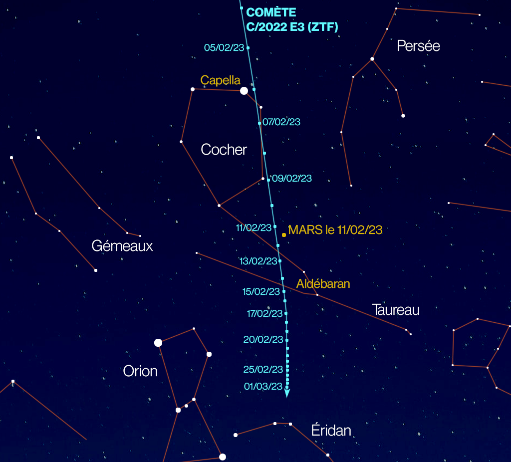 Le parcours de la comète C-2022 E3 (ZTF) jusqu'au 1er mars 2023. [RTS - Graphistes Actu]