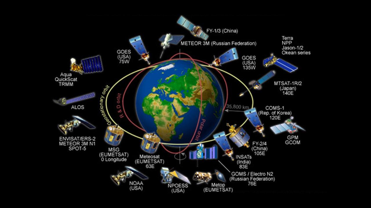Principaux satellites géostationnaires et à défilement en orbite. [The COMET Program/EUMETSAT/NASA/NOAA/WMO]