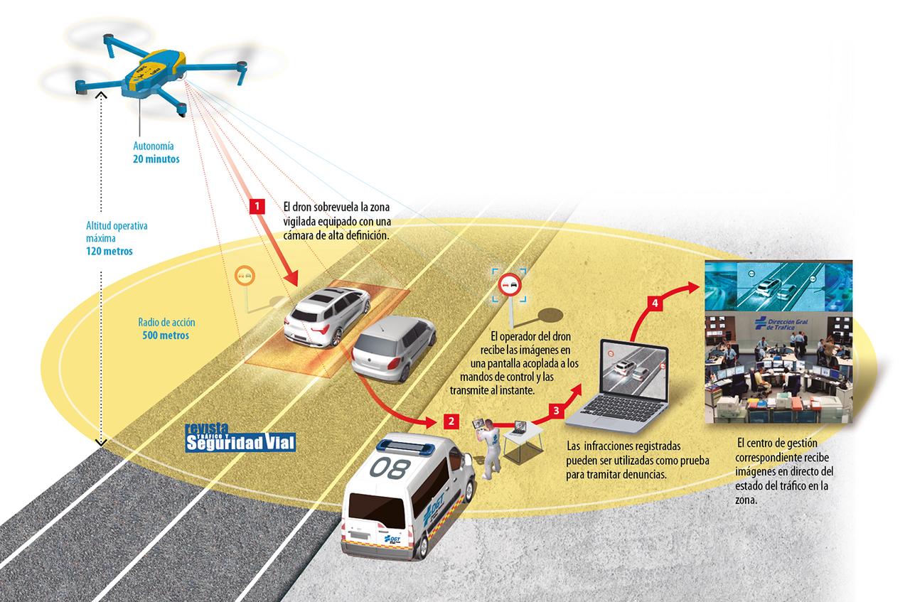 Infographie de la direction générale espagnole de la circulation (DGT) [DGT]