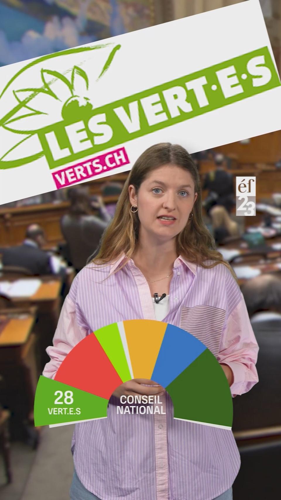 Les présentations des partis sur TikTok: les Vert.e.s