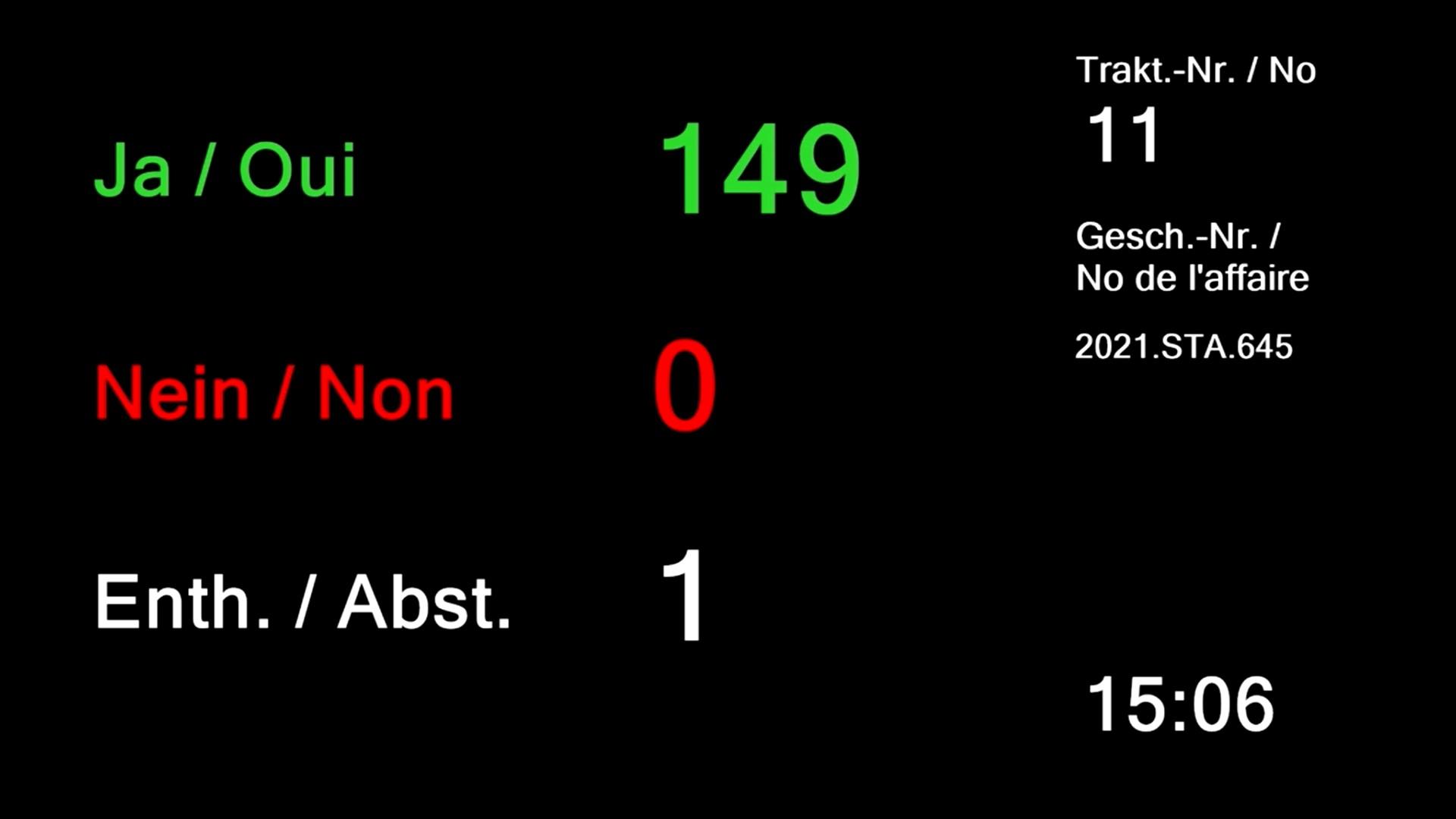 La modification de la Constitution bernoise a été adoptée à l'issue d'un bref débat par 149 voix et une abstention. [RTS - GAËL KLEIN]