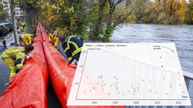 Des pompiers installent des barrages mobiles le long de l'Arve face à la montée des eaux. [Keystone - Martial Trezzini]