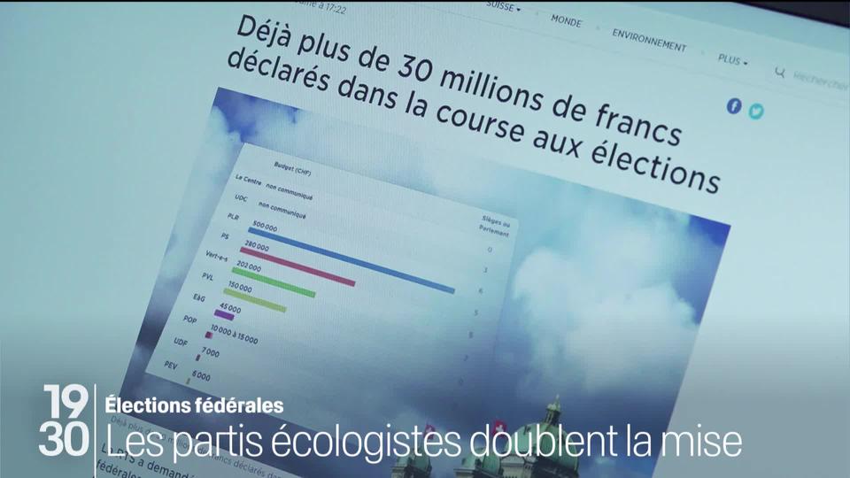 Les partis écologistes ont pratiquement doublé leur budget pour la campagne des élections fédérales