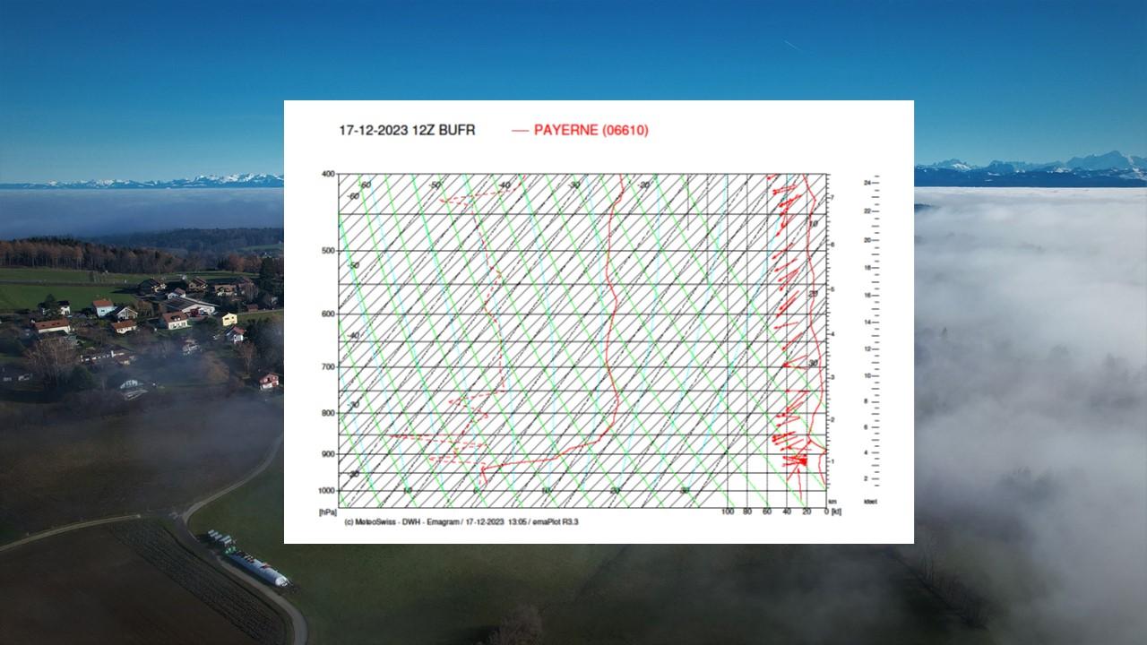 Radiosondage effectué à Payerne (VD) le 17 décembre 2023, montrant une inversion de température dans les basses couches de l'atmosphère. [Météosuisse - Juan Roch]