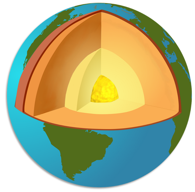 Les couches terrestres du noyau (au centre, en jaune vif), en passant par le noyau externe liquide (jaune clair), le manteau (orange) et, pour finir, la croûte (rouge). [Wikimedia/CC 3.0/GNU 1.2 - Jordens_inre.svg/Mats Halldin]