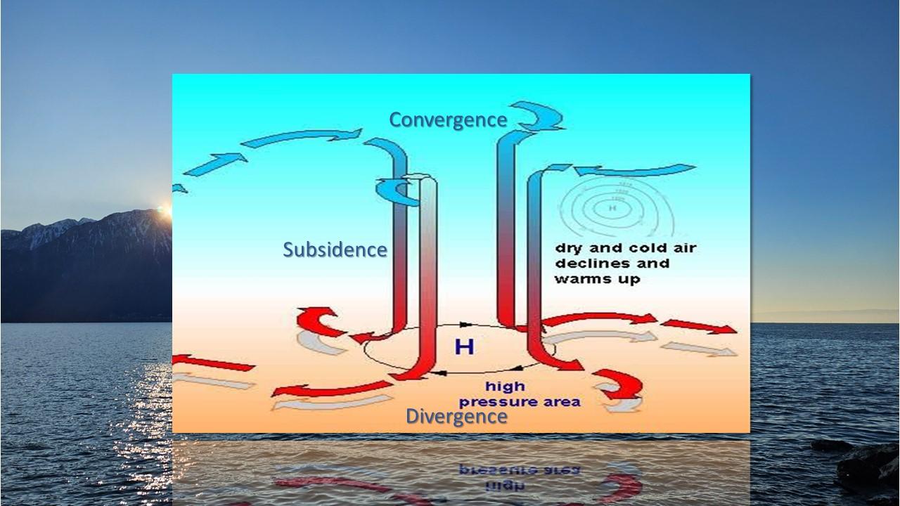 Circulation des courants à l'intérieur d'un anticyclone [Physik-Uni München - Franciska Riand]