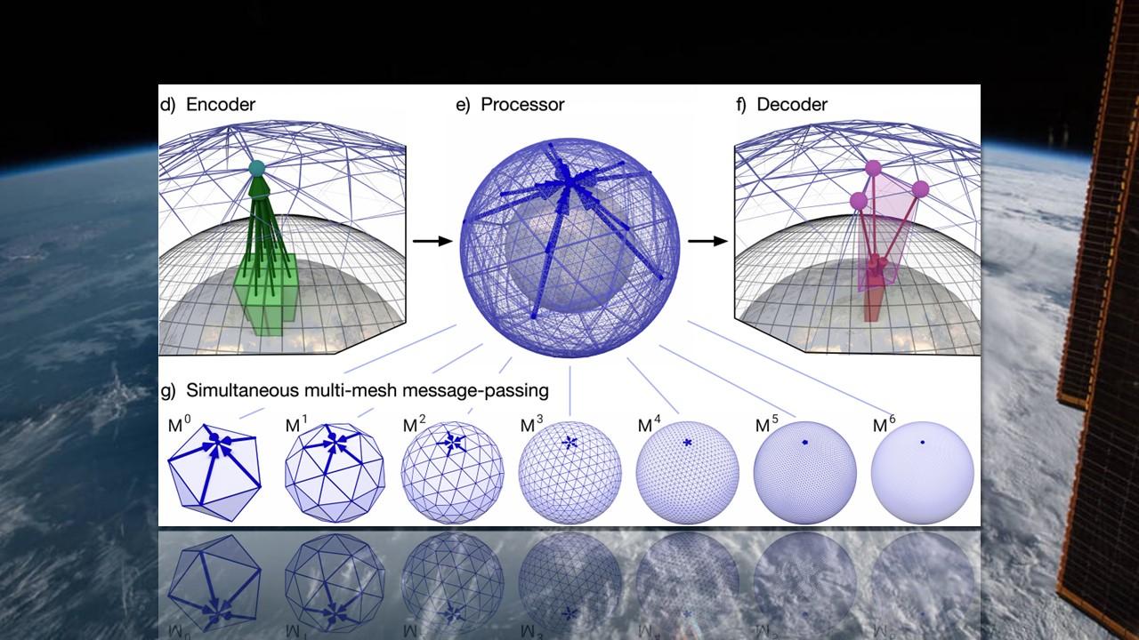 La grille de représentation de l'atmosphère du système GraphCast repose sur une architecture composée de polyèdres à 20 faces. [Science/NASA]