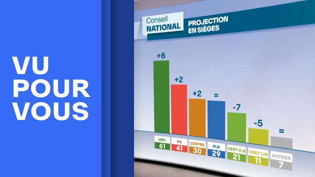 Vu pour vous   Les réactions suite aux résultats des élections fédérales V2.00 05 06 01.Still002