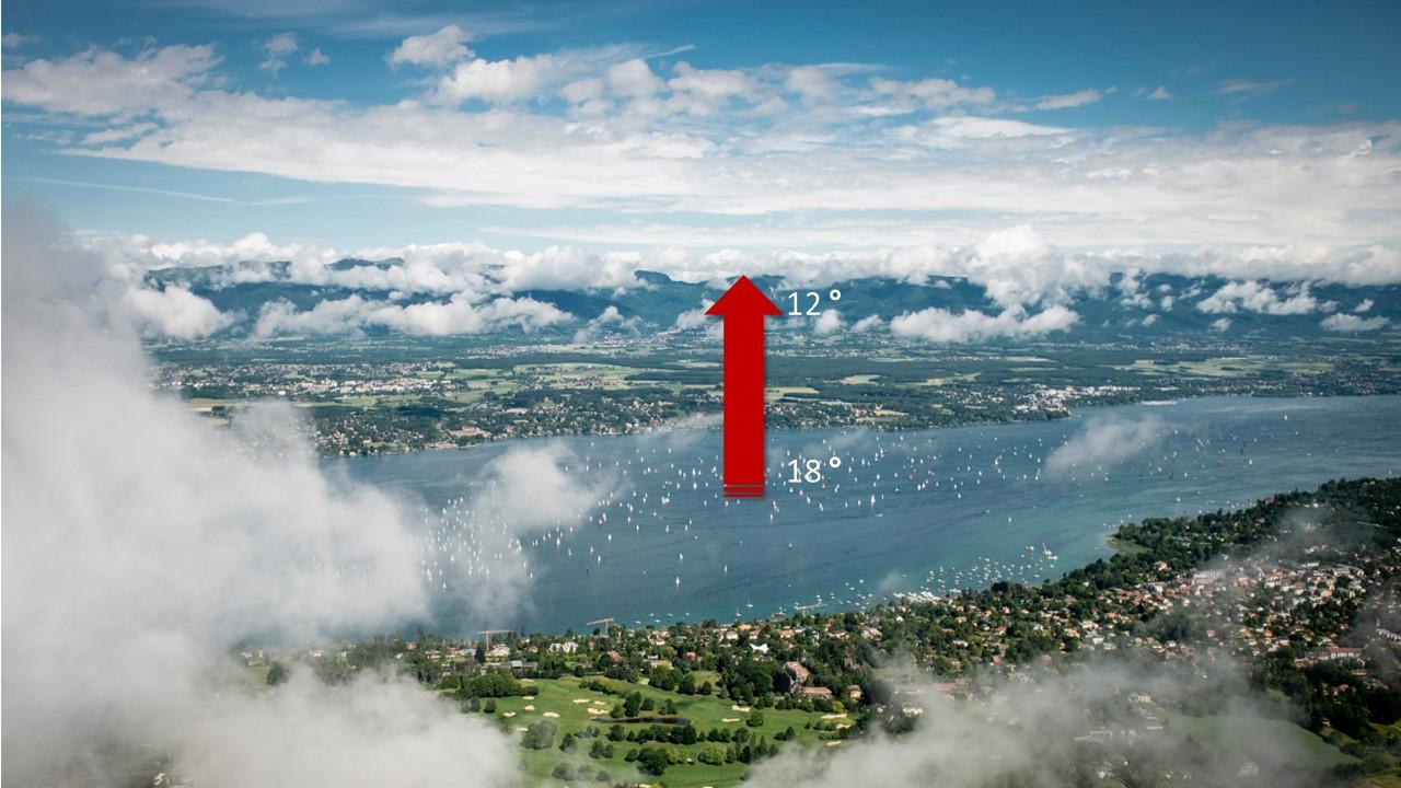 Le vent d'Ouest se pose sur le Léman s'il est assez fort en altitude et qu'il y a au moins 8 °C de différence entre Genève-Cointrin et la Dôle.