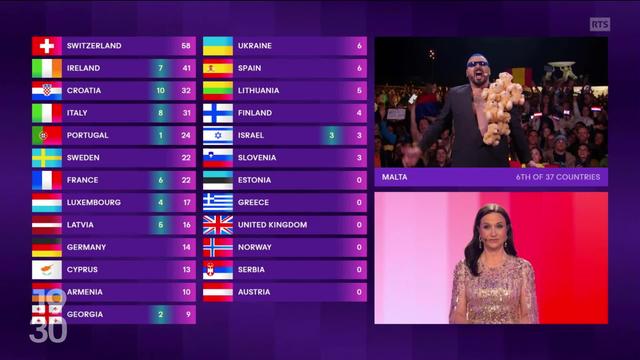 L'artiste suisse Nemo a remporté la finale de l'Eurovision 2024