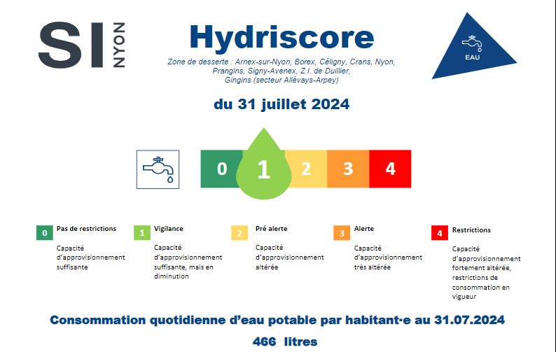 L'Hydriscore permet de connaître semaine après semaine les ressources en eau disponible pour la ville de Nyon et les communes avoisinantes. [Services industriels de la Ville de Nyon]