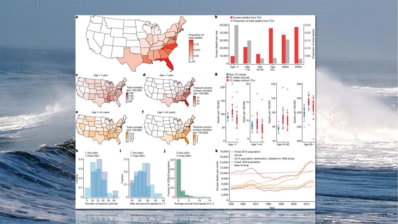 Répartition de la surmortalité aux Etats-Unis selon les catégories d'âge. [Wikipedia/Nature]