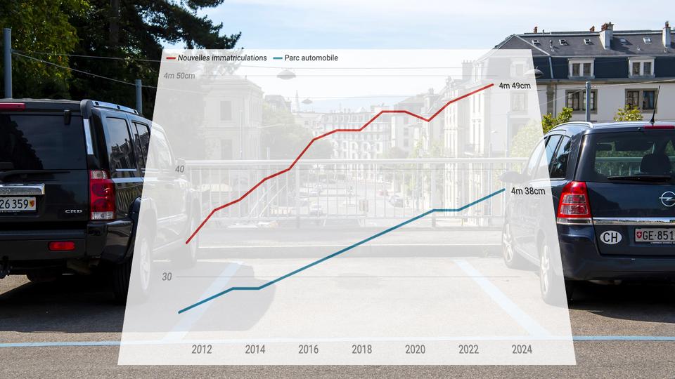 La longueur des nouvelles voitures en Suisse a bondi de 16 centimètres depuis 2011. [RTS - Keyston]