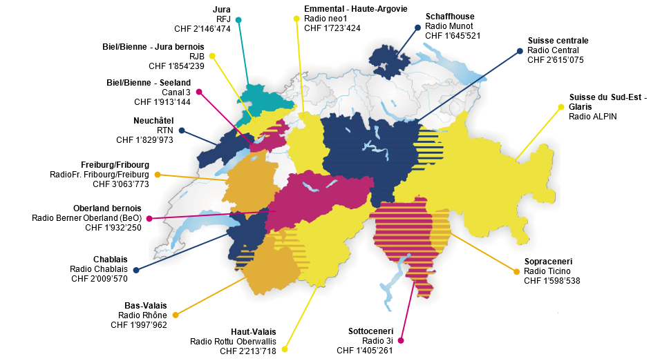 Les concessions, dès 2025, pour les radios locales commerciales. [OFCOM]