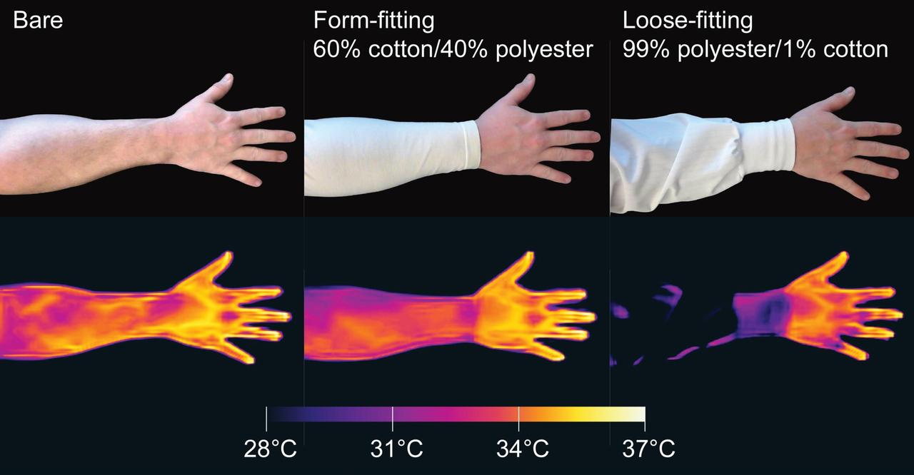 Un vêtement ample dissipe le rayonnement infrarouge. [Nature - DeBeaubien, Chandel & al.]