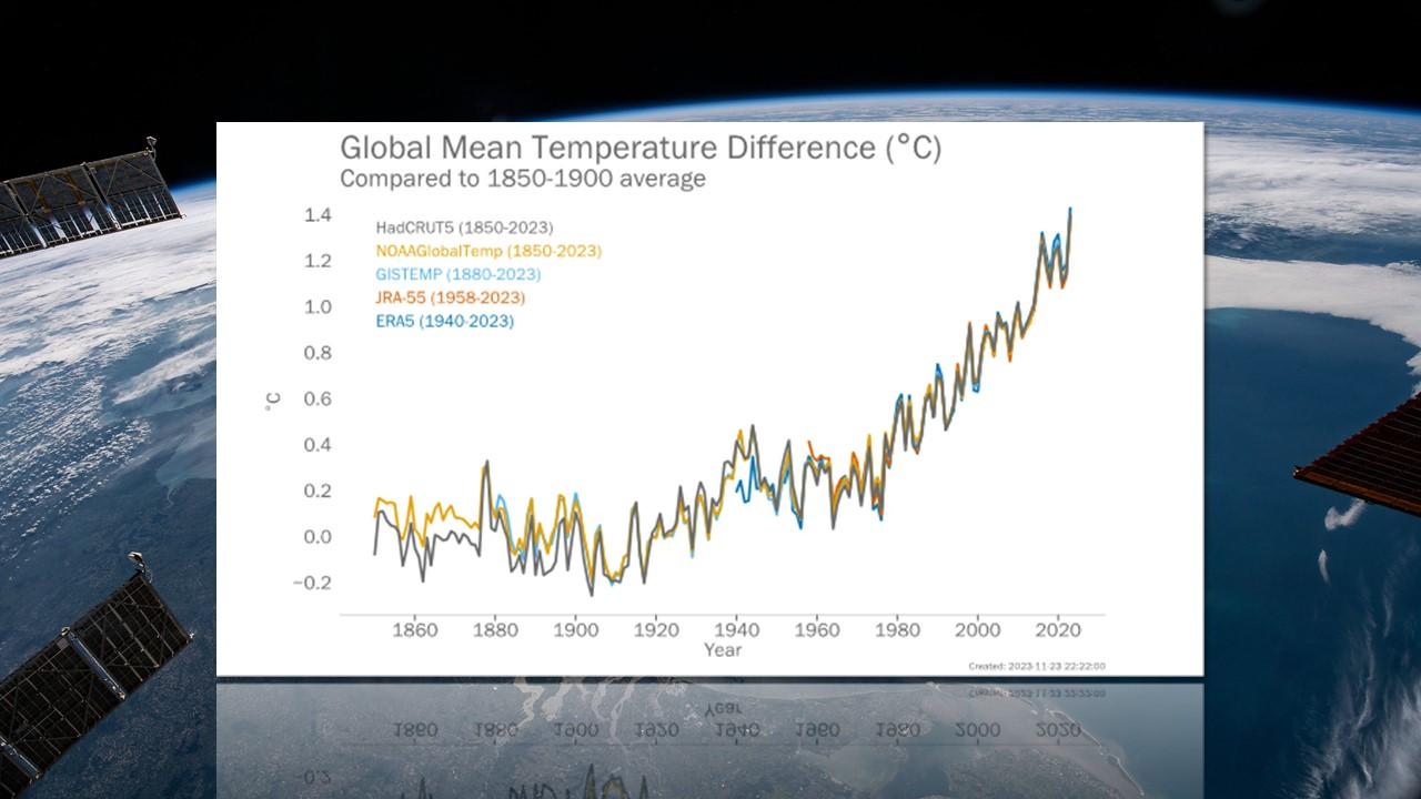 Evolution de la température moyenne mondiale depuis le début des mesures, par rapport à la moyenne 1850 - 1900 [OMM/NASA]