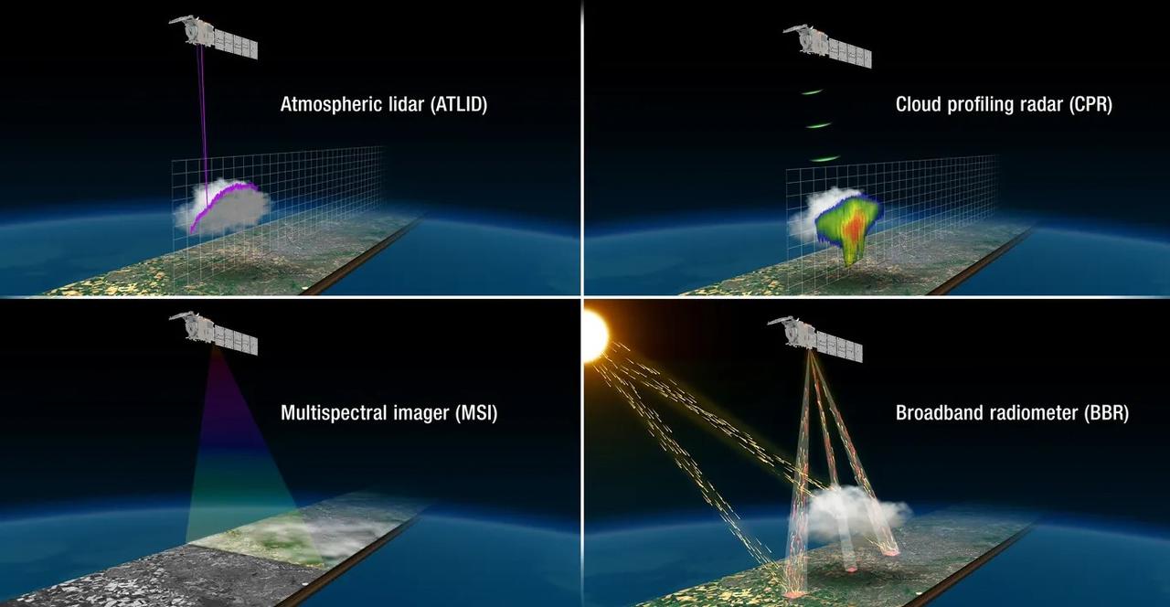 Les quatres instruments embarqués par le satellite EarthCARE vont analyser les nuages en détail. [ESA - ATG Medialab]