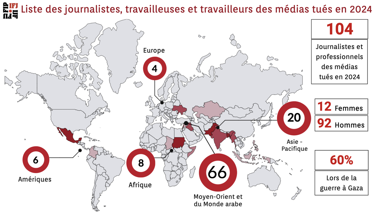 Carte des professionnels des médias tués en 2024. [FIJ]