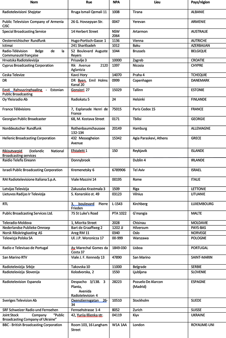 Liste des radiodiffuseurs participant à l'ESC 2024 - Televoting [ESC]