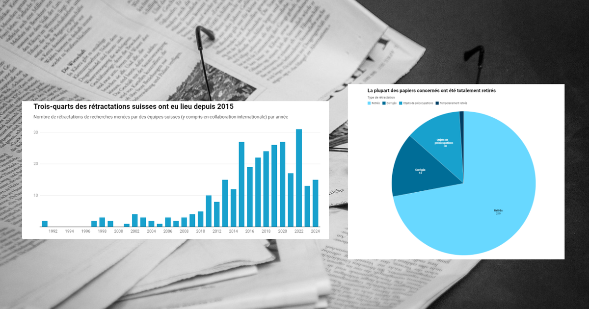 Swiss research is not immune to the growing phenomenon of withdrawals of scientific articles – rts.ch