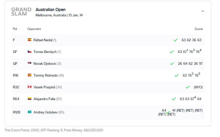 La feuille de route de Stan Wawrinka à l'Open d'Australie 2014. [ATP Tour]