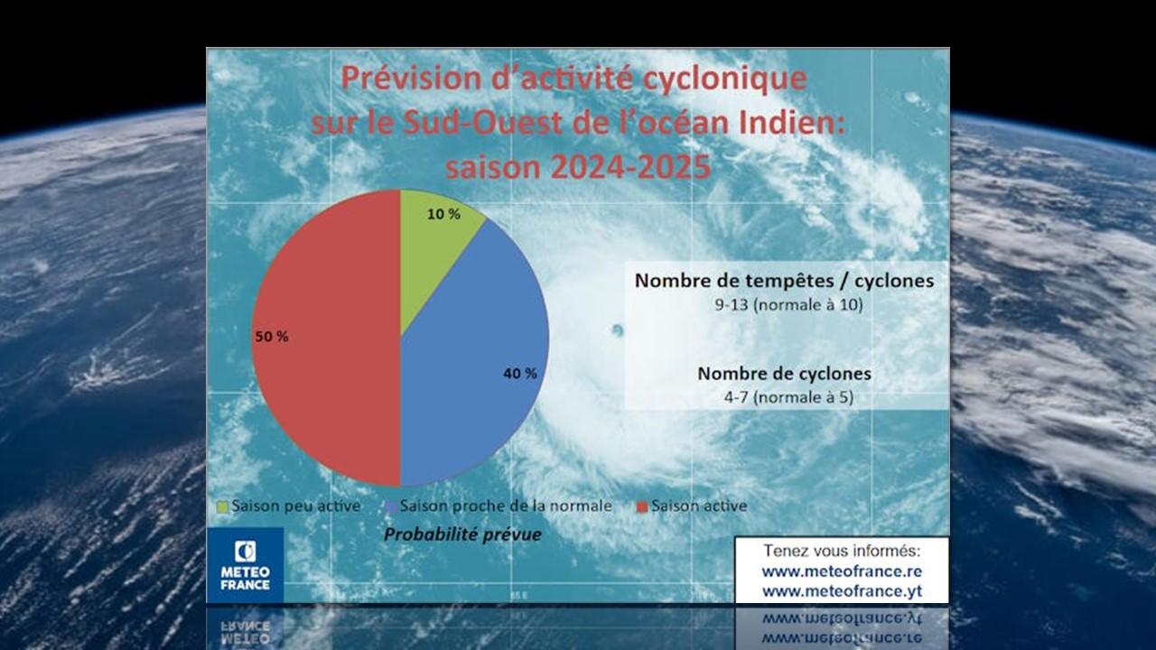 Prévisions de cyclones pour le Sud-ouest de l'Océan Indien pour la saison 2024-2025, effectuée par Météofrance. [NASA/Météofrance]