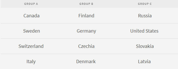 Les groupes pour les JO 2026 se composeraient ainsi en cas de participation de la Russie. [Capture d'écran - iihf.com]