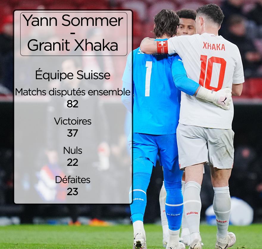 Depuis 2012, Sommer et Xhaka portent l'équipe de Suisse d'une grande compétition à l'autre.