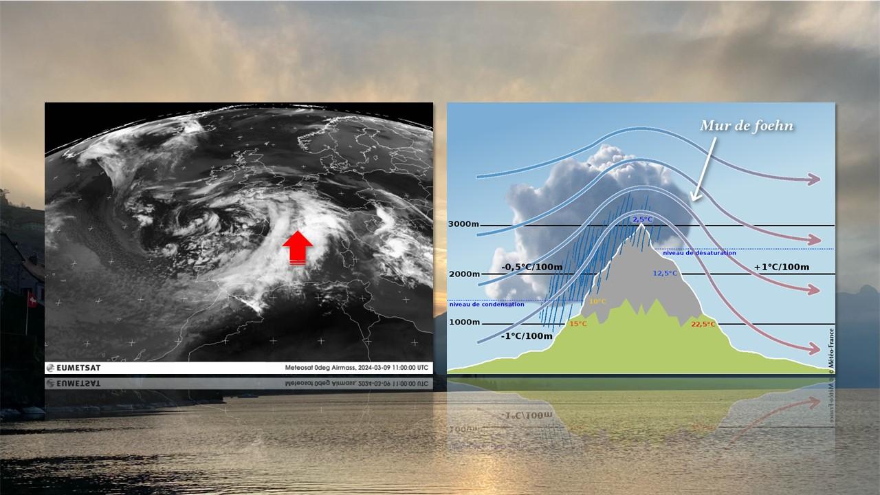 A gauche, image satellite du 9 mars 2024. A droite, mécanisme du foehn sur les Alpes. [Eumetsat/RTS - Guy Malherbe]