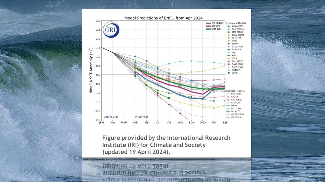 Prévisions d'anomalies de températures à la surface du Pacifique entre janvier et décembre. La plupart des modèles optent pour des conditions de type la Niña pour la fin de l'été ou le début de l'automne. [Wikipedia/NOAA/CPC - PDPhoto]