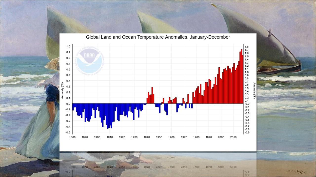 Evolution des températures de 1880 à nos jours selon la méthode de la NOAA [NOAA/Wikipedia]