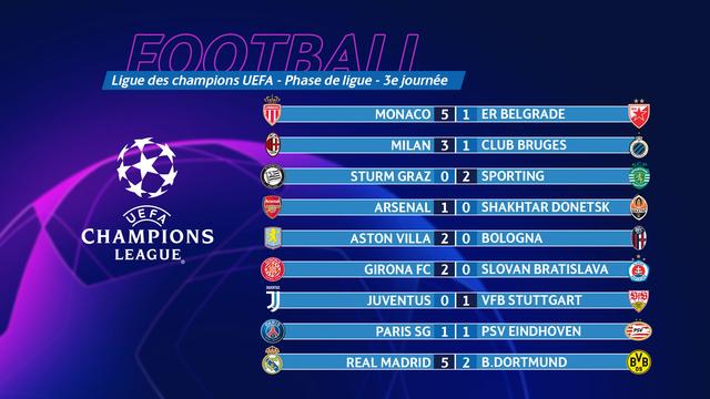 Ligue des champions, les résultats du mardi 22 octobre. [RTS]