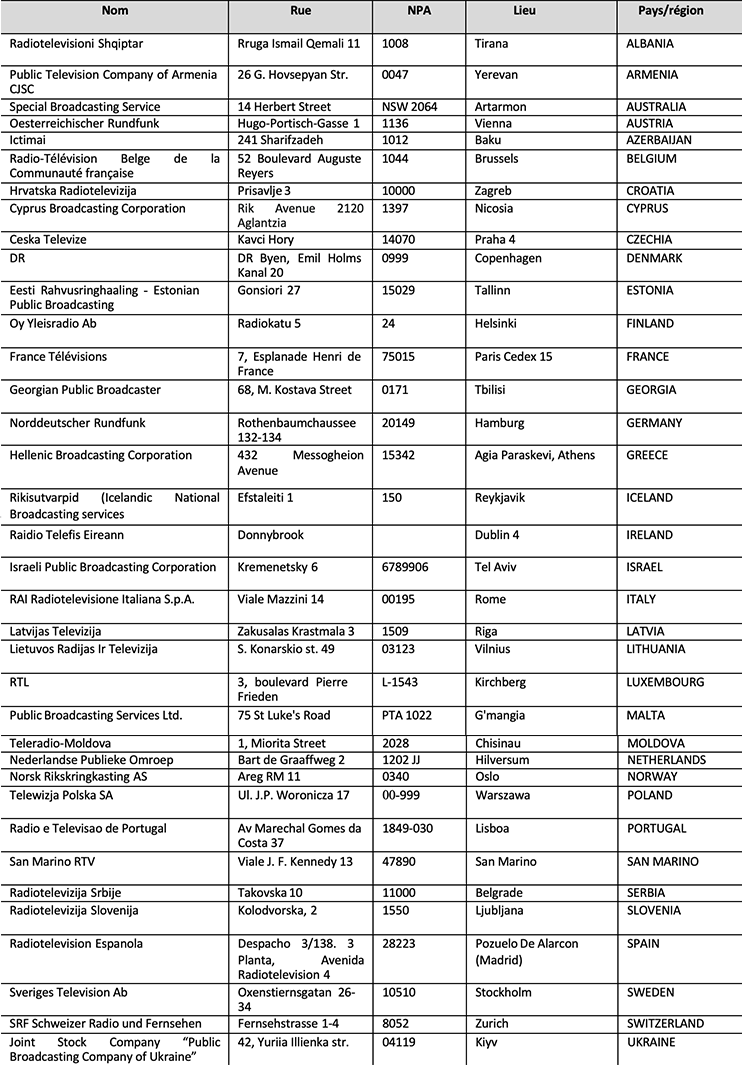 Liste des radiodiffuseurs participant à l'ESC 2024 - Online voting. [ESC]