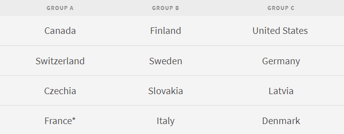 La composition des groupes pour les JO 2026 en cas d'exclusion de la Russie. [Capture d'écran - iihf.com]