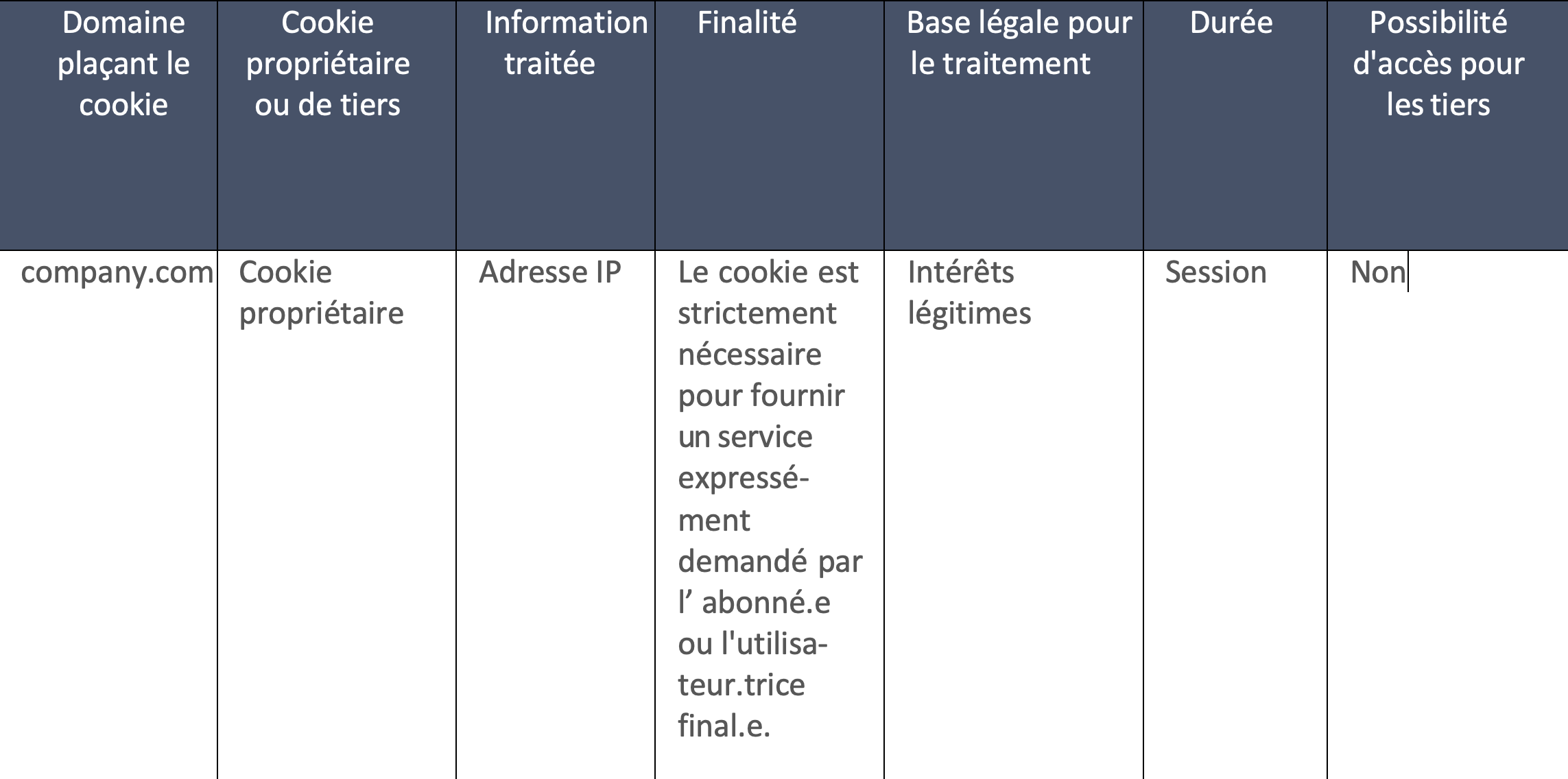 Tableau 1: Utilisation des cookies pour le télévoting - Eurovision 2024. [ESC]