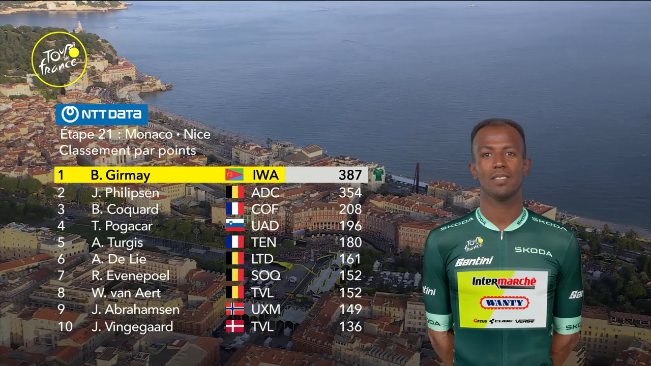 Le classement final du maillot vert.