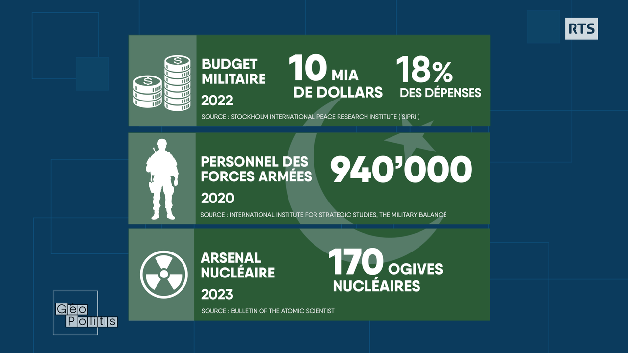 L'armée pakistanaise en chiffres. [RTS - Géopolitis]