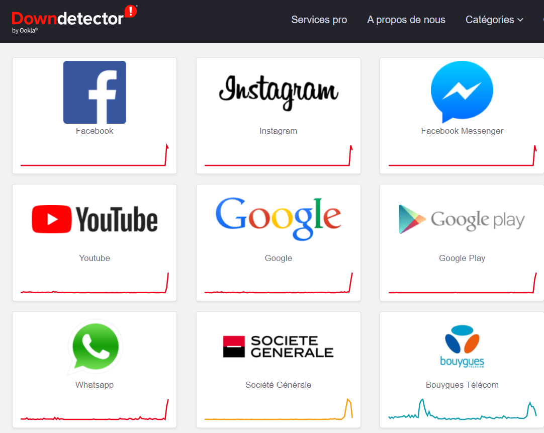 Liste des réseaux sociaux qui apparaissent en panne mardi après-midi en France. [Downdetector.fr]