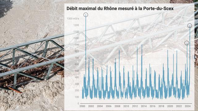 Le Rhône a atteint des valeur record les 29 et 30 juin.