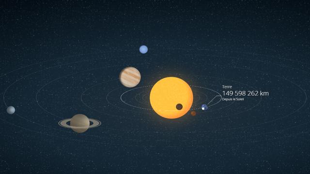 Le système solaire en 3D