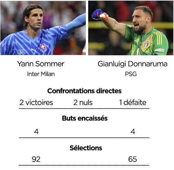 Alcuni duelli chiave che potrebbero decidere la partita tra Svizzera e Italia – rts.ch