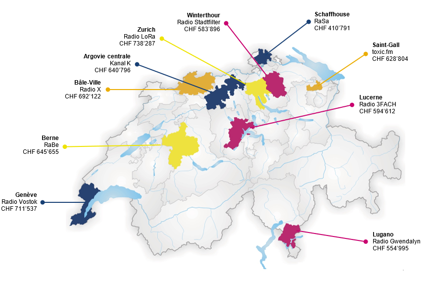 Les concessions, dès 2025, pour les radios locales complémentaires à but non lucratif. [OFCOM]