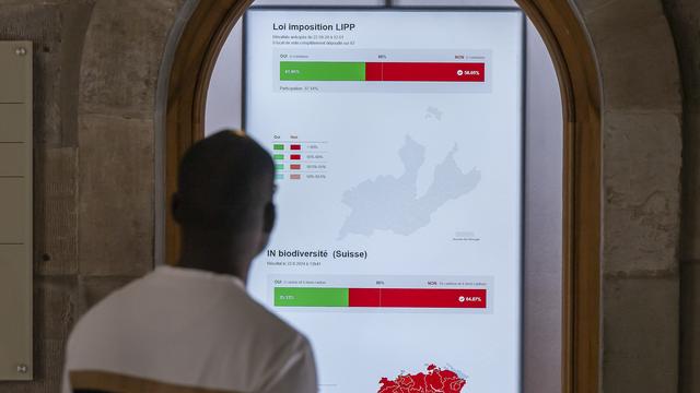 La réforme de la LPP a échoué en raison de la complexité du projet, selon gfs.bern. [Keystone - Martial Trezzini]